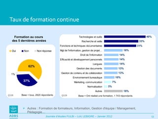 Taux de formation continue Formation au cours  des 5 dernières années Q128 Q129 Autres : Formation de formateurs, Information, Gestion d'équipe / Management, Pédagogie… 