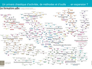 Un univers chaotique d’activités, de méthodes et d’outils  … en expansion ?   