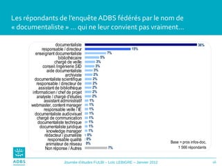 Les répondants de l’enquête ADBS fédérés par le nom de « documentaliste » … qui ne leur convient pas vraiment… 