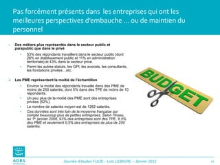 Pas forcément présents dans  les entreprises qui ont les meilleures perspectives d’embauche … ou de maintien du personnel Des métiers plus représentés dans le secteur public et parapublic que dans le privé 53% des répondants travaillent dans le secteur public (dont 26% en établissement public et 11% en administration territoriale) et 43% dans le secteur privé.  Parmi les autres statuts, les GPI, les avocats, les consultants, les fondations privées…etc. Les PME représentent la moitié de l’échantillon Environ la moitié des répondants travaille dans des PME de moins de 250 salariés, dont 5% dans des TPE de moins de 10 répondants. Un peu plus de la moitié des PME sont des entreprises privées (52%). Le nombre de salariés moyen est de 1262 salariés. Ces données sont très loin de la moyenne française qui compte beaucoup plus de petites entreprises. Selon l’Insee, au 1 er  janvier 2008, 93% des entreprises sont des TPE, 6,5% des PME et seulement 0,5% des entreprises de plus de 250 salariés. 