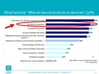 Détail activité  "Mise en œuvre produits et services" (37%) Q6 