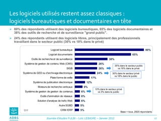 Les logiciels utilisés restent assez classiques :  logiciels bureautiques et documentaires en tête  80% des répondants utilisent des logiciels bureautiques, 65% des logiciels documentaires et 38% des outils de recherche et de surveillance "grand public". 24% des répondants utilisent des logiciels libres, principalement des professionnels travaillant dans le secteur public (30% vs 18% dans le privé) Q12 