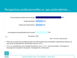 Perspectives professionnelles un  peu ambivalentes ... Près de la moitié des professionnels de l'information-documentation répondants déclare ne pas avoir de perspective d'évolution interne  (48%). Parmi les  évolutions vers d'autres fonctions  citées (13%) :  Communication, Formateurs / Enseignants et gestion de projet / management, webmaster . Q90 