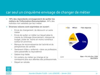 car seul un cinquième envisage de changer de métier 18% des répondants envisageraient de quitter les métiers de l’Information-Documentation , 44% des individus non satisfaits par leur métier.  Diverses raisons sont exprimées en ouvert : Envie de changement, de découvrir un autre métier Envie de quitter un métier sur lequel pèse la crainte du chômage (licenciement, manque de budget, poste de  moins en moins nombreux surtout en province) Manque de reconnaissance de l’activité et de perspectives de carrière Sentiment d’être « enfermé » dans sa profession, sans passerelle ou équivalence Salaire trop faible Un contenu du métier qui change et ne correspond plus aux attentes des professionnels. Départ en retraite Q109 