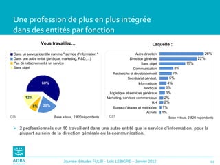 Une profession de plus en plus intégrée  dans des entités par fonction 2 professionnels sur 10 travaillent dans une autre entité que le service d’information, pour la plupart au sein de la direction générale ou la communication. Vous travaillez… Laquelle : Q25 Q27 