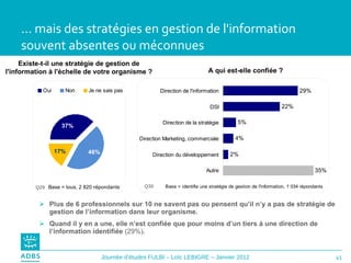 …  mais des stratégies en gestion de l'information souvent absentes ou méconnues Plus de 6 professionnels sur 10 ne savent pas ou pensent qu’il n’y a pas de stratégie de  gestion de l’information dans leur organisme. Quand il y en a une, elle n’est confiée que pour moins d’un tiers à une direction de l’information identifiée  (29%) . Existe-t-il une stratégie de gestion de l'information à l'échelle de votre organisme ? A qui est-elle confiée ? Q29 Q30 