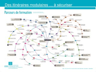Des itinéraires modulaires … à sécuriser 