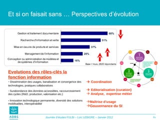 Et si on faisait sans … Perspectives d’évolution Evolutions des rôles-clés la fonction information Dissémination des usages, banalisation et convergence des technologies, pratiques collaboratives   Surabondance des données accessibles, raccourcissement des cycles (R&D, production, valorisation etc.) -  Innovation technologique permanente, diversité des solutions mobilisables, interopérabilité    Coordination    Editorialisation (curation) Analyse,  expertise métier Maîtrise d’usage Gouvernance du SI 