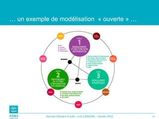 …  un exemple de modélisation  « ouverte » …  