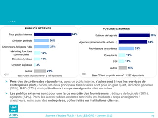 …  Près des deux-tiers des répondants,  avec un public interne,  s'adressent à tous les services de l'entreprises (64%).  Sinon, les deux principaux bénéficiaires sont pour un gros quart, Direction générale (26%), R&D (27%) ainsi qu' étudiants / corps enseignants  cités en autres. Les publics externes sont pour une large majorité des fournisseurs :  éditeurs de logiciels (58%), agences (54%). Parmi les autres publics externes sont cités les étudiants / corps enseignants / chercheurs, mais aussi des  entreprises, collectivités ou institutions clientes . Q32 Q34 