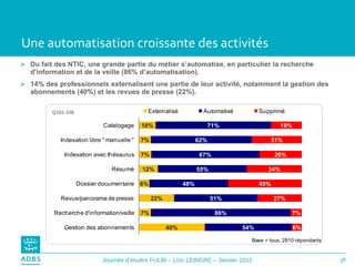 Une automatisation croissante des activités Du fait des NTIC, une grande partie du métier s’automatise, en particulier la recherche d'information et de la veille (86% d’automatisation). 14% des professionnels externalisent une partie de leur activité, notamment la gestion des abonnements (40%) et les revues de presse (22%). Q101-108 