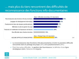 …  mais plus du tiers rencontrent des difficultés de reconnaissance des fonctions info-documentaires  La reconnaissance des fonctions info-documentaires s'avère la première difficulté rencontrée dans le pilotage de projet  (35%)  et le positionnement  (30%). Parmi les autres difficultés : la  gestion des fournisseurs , la définition d'une  ligne stratégique claire , l'absence de  moyens . Q55 