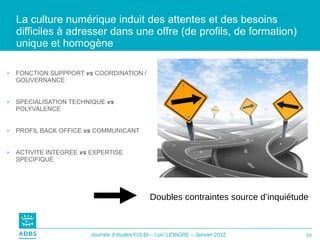 La culture numérique induit des attentes et des besoins difficiles à adresser dans une offre (de profils, de formation) unique et homogène FONCTION SUPPPORT  vs   COORDINATION / GOUVERNANCE SPECIALISATION TECHNIQUE  vs   POLYVALENCE PROFIL BACK OFFICE  vs   COMMUNICANT ACTIVITE INTEGREE  vs  EXPERTISE SPECIFIQUE Doubles contraintes source d’inquiétude 