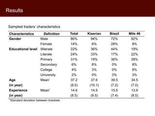 Assessing sheep traders’ preferences in Kenya: A best-worst experiment from Kajiado County