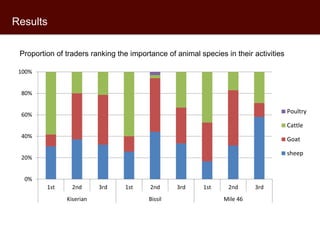 Assessing sheep traders’ preferences in Kenya: A best-worst experiment from Kajiado County