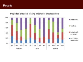 Assessing sheep traders’ preferences in Kenya: A best-worst experiment from Kajiado County