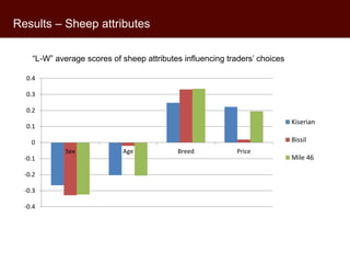 Assessing sheep traders’ preferences in Kenya: A best-worst experiment from Kajiado County