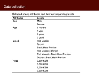 Assessing sheep traders’ preferences in Kenya: A best-worst experiment from Kajiado County