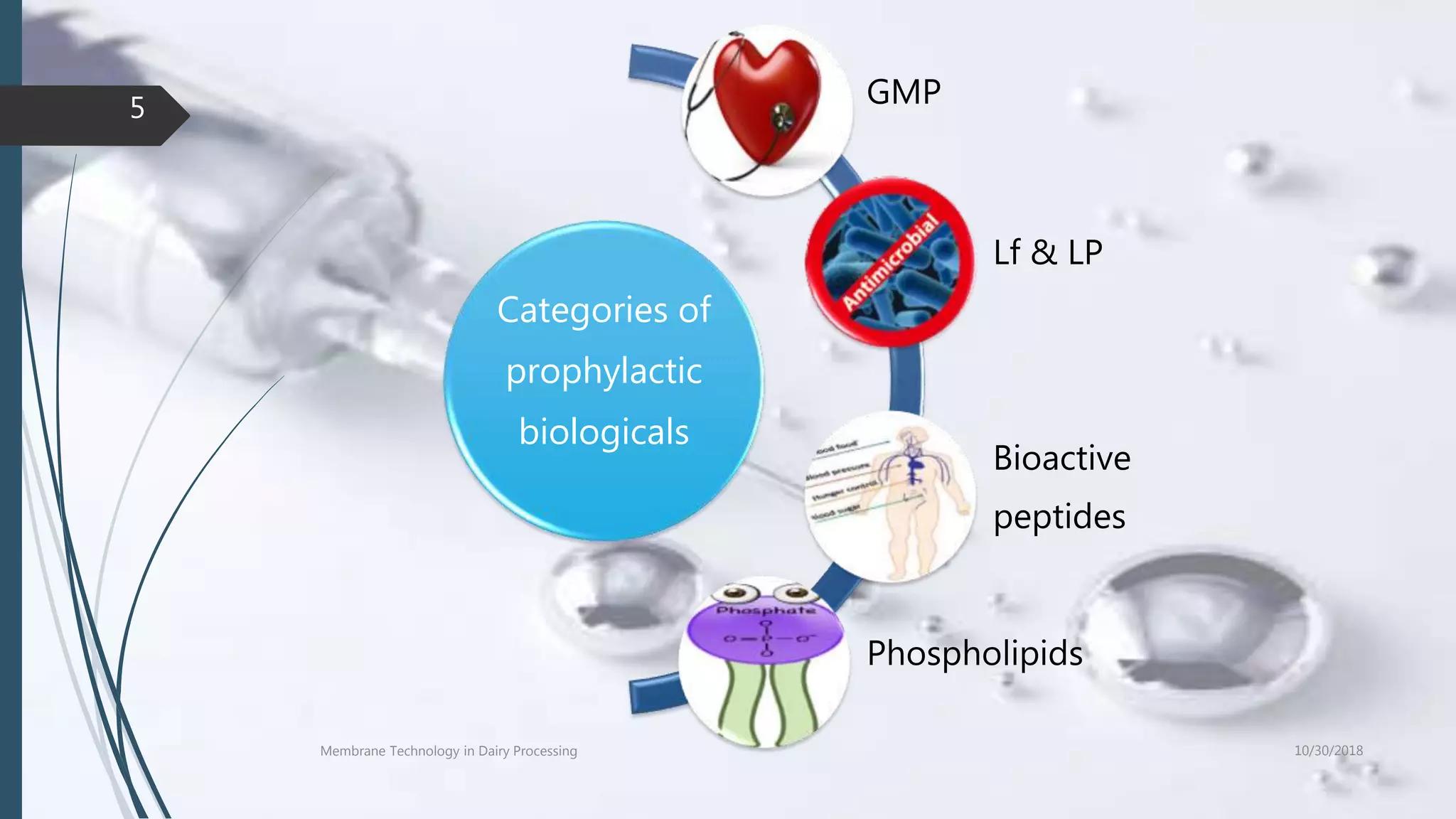 Membrane technology in prophylactic biologicals in milk | PPTX