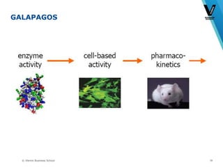 © Vlerick Business School
GALAPAGOS
19
 