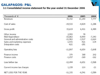 © Vlerick Business School
GALAPAGOS: P&L
20
 