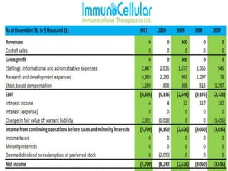 © Vlerick Business School21
 