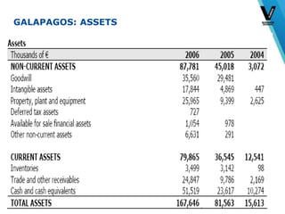 © Vlerick Business School
GALAPAGOS: ASSETS
22
 