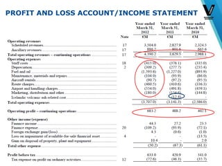 © Vlerick Business School
PROFIT AND LOSS ACCOUNT/INCOME STATEMENT
4
 