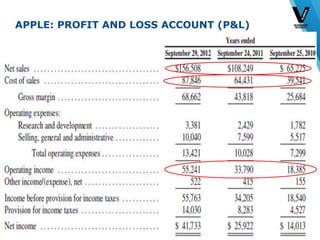 © Vlerick Business School
APPLE: PROFIT AND LOSS ACCOUNT (P&L)
5
 