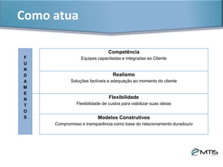 Como atua
F
U
N
D
A
M
E
N
T
O
S
Competência
Equipes capacitadas e integradas ao Cliente
Realismo
Soluções factíveis e adequação ao momento do cliente
Flexibilidade
Flexibilidade de custos para viabilizar suas ideias
Modelos Construtivos
Compromisso e transparência como base do relacionamento duradouro
 