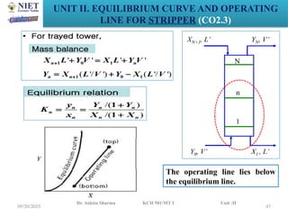 MASS TRANSFER Absorption FOR CHEMICAL ENGG.pptx