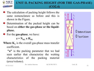 Gas Absorption Packing Types MASS TRANSFER Absorption FOR CHEMICAL ENGG.pptx