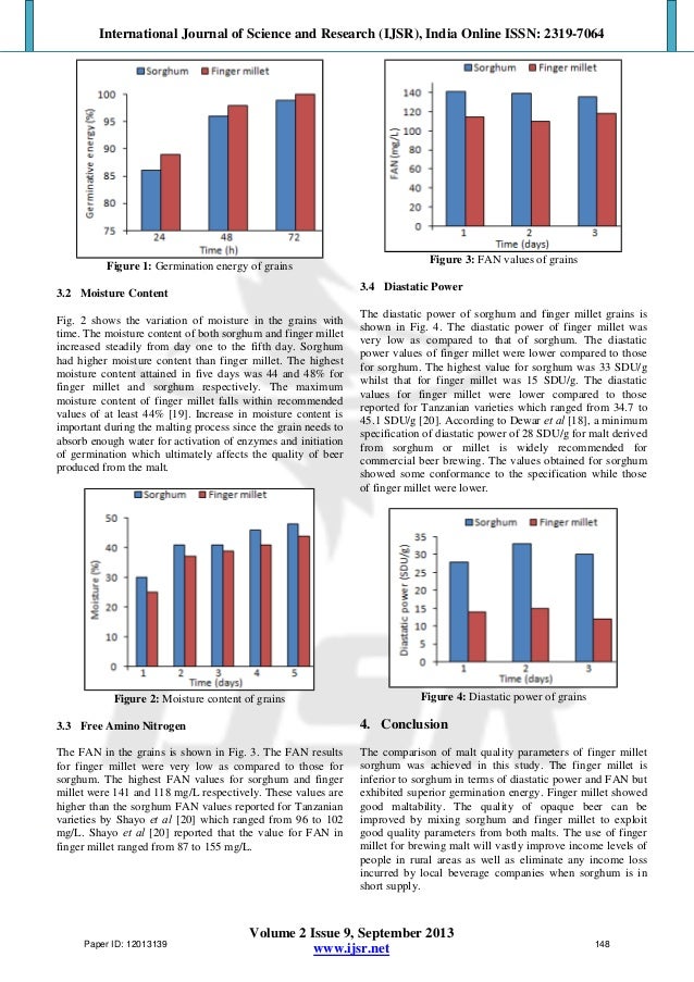 Malt Quality Parameters of Finger Millet for Brewing Commercial Opaqu…
