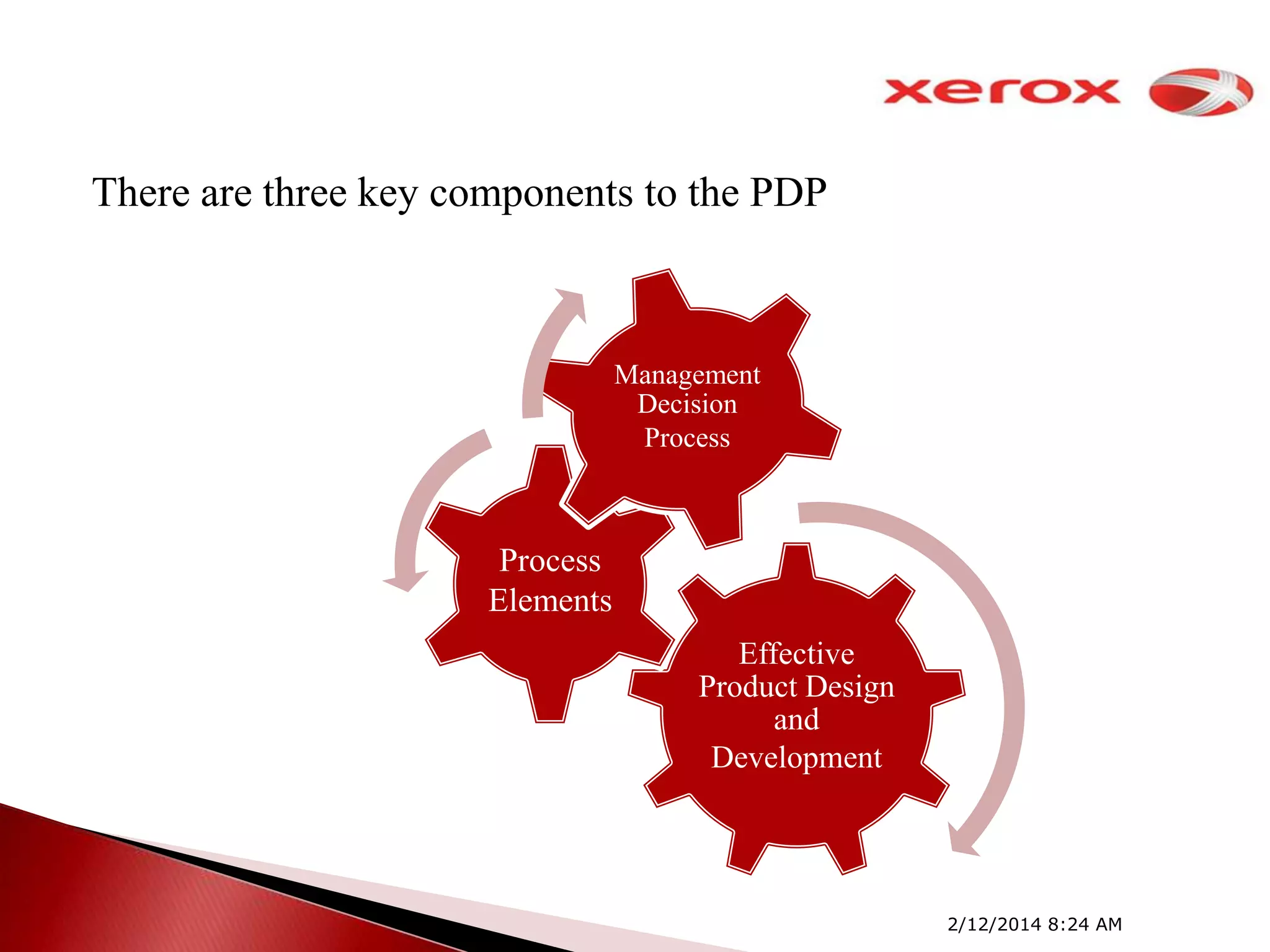 There are three key components to the PDP

Management
Decision
Process

Process
Elements
Effective
Product Design
and
Development

2/12/2014 8:24 AM

 