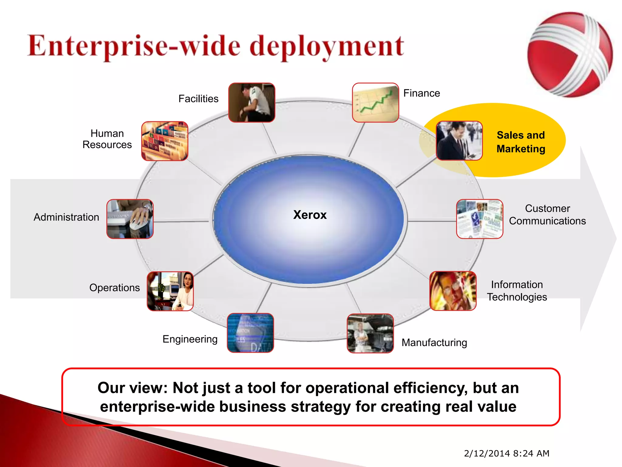 Finance

Facilities
Human
Resources

Sales and
Marketing

Customer
Communications

Xerox

Administration

Information
Technologies

Operations

Engineering

Manufacturing

Our view: Not just a tool for operational efficiency, but an
enterprise-wide business strategy for creating real value
2/12/2014 8:24 AM

 