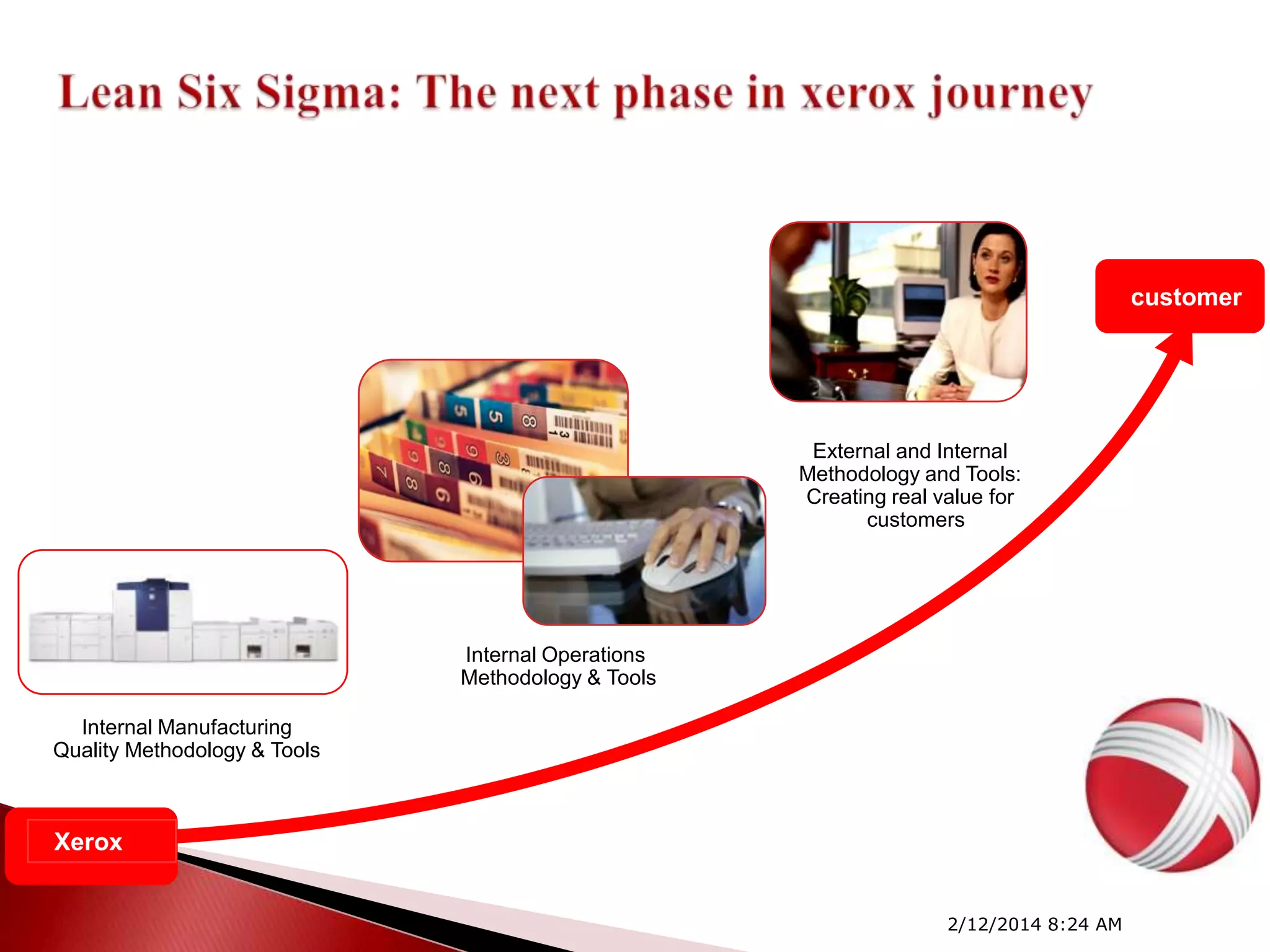 customer

External and Internal
Methodology and Tools:
Creating real value for
customers

Internal Operations
Methodology & Tools
Internal Manufacturing
Quality Methodology & Tools

Xerox
2/12/2014 8:24 AM

 