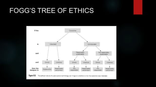 FOGG’S TREE OF ETHICS
 