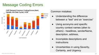 www.sahanafoundation.org
Message Coding Errors
21
Common mistakes:
● Understanding the difference
between a “test” and an “exercise”
● Using acronyms and specific
country context names (alien to
others) - headlines, senderName,
description, address,
● Incomplete descriptions and
instructions
● Uncertainties in using Severity,
Certainty, and Urgency
 
