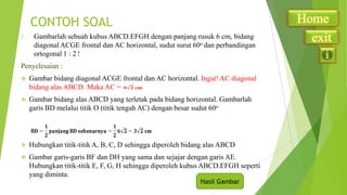 CONTOH SOAL
1.

Gambarlah sebuah kubus ABCD.EFGH dengan panjang rusuk 6 cm, bidang
diagonal ACGE frontal dan AC horizontal, sudut surut 60o dan perbandingan
ortogonal 1 : 2 !

Penyelesaian :


Gambar bidang diagonal ACGE frontal dan AC horizontal. Ingat! AC diagonal
bidang alas ABCD. Maka AC =



Gambar bidang alas ABCD yang terletak pada bidang horizontal. Gambarlah
garis BD melalui titik O (titik tengah AC) dengan besar sudut 60o



Hubungkan titik-titik A, B, C, D sehingga diperoleh bidang alas ABCD



Gambar garis-garis BF dan DH yang sama dan sejajar dengan garis AE.
Hubungkan titik-titik E, F, G, H sehingga diperoleh kubus ABCD.EFGH seperti
yang diminta.
Hasil Gambar

Home
exit

 