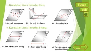 5. Kedudukan Garis Terhadap Garis
g

v
g

p

v

h

h

h
g

a) dua garis berpotongan

b)

dua garis bersilangan

c)

dua garis sejajar

6. Kedudukan Garis Terhadap Bidang
v

g

v

g

v

p
g

a) Garis terletak pada bidang

b) Garis sejajar bidang

c) Garis menembus atau
memotong bidang

Home
exit

 