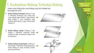 7. Kedudukan Bidang Terhadap Bidang
Antara suatu bidang dan suatu bidang yang lain terdapat tiga
kemungkinan yaitu:
1. Kedua bidang berhimpit, (bidang U dan
V dikatakan berhimpit, jika setiap titik
yang terletak pada bidang U juga terletak
pada bidang V atau setiaptitik yang
terletak pada bidang V juga terletak pada
bidang U).

vw

v
2. Kedua bidang sejajar, (bidang U dan
bidang V dikatakan sejajarjika kedua
bidang itu tidak mempunyai satupun titik
persekutuan).

w

v
3. Kedua bidang berpotongan, (bidang U
dan bidang V dikatakan berpotongan jika
kedua bidang itu tepat memiliki sebuah
garis persekutuan).

(v,w)

w

Home
exit

 