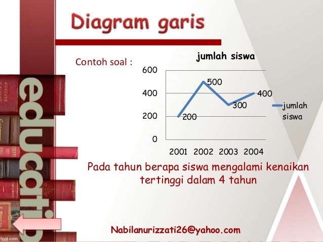 Statistika Dan Peluang Matematika Kelas 8