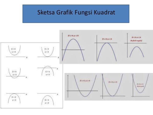 PPT MATEMATIKA KELAS X BAB FUNGSI KUADRAT PPT MATEMATIKA KELAS X BAB FUNGSI KUADRAT