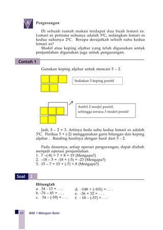 10 BAB 1 Bilangan Bulat
Pengurangan
Di sebuah rumah makan terdapat dua buah lemari es.
Lemari es pertama suhunya adalah 50
C, sedangkan lemari es
kedua suhunya 20
C. Berapa derajatkah selisih suhu kedua
lemari es?
Model atau keping aljabar yang telah digunakan untuk
penjumlahan digunakan juga untuk pengurangan.
Gunakan keping aljabar untuk mencari 5 – 2.
Sediakan 5 keping positif
Jadi, 5 – 2 = 3. Artinya beda suhu kedua lemari es adalah
30
C. Periksa 5 + (-2) menggunakan garis bilangan dan keping
aljabar . Banding hasilnya dengan hasil dari 5 - 2.
Pada dasarnya, setiap operasi pengurangan, dapat diubah
menjadi operasi penjumlahan.
1. 7 –(-8) = 7 + 8 = 15 (Mengapa?)
2. –18 – 5 = -18 + (-5) = -23 (Mengapa?)
3. 15 – 7 = 15 + (-7) = 8 (Mengapa?)
Hitunglah
a. 34 - 13 = . . .
b. -76 – 45 = . . .
c. 34 – (-59) = . . .
Contoh 1
 
B
Ambil 2 model positif,
sehingga tersisa 3 model positif
d. -148 + (-101) = . . .
e. -36 + 32 = . . .
f. - 18 – (-57) = . . .
Soal 2
 