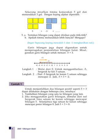 8 BAB 1 Bilangan Bulat
Sekarang misalkan timmu kemasukan 5 gol dan
memasukkan 3 gol. Dengan keping aljabar diperoleh:
5 + -3 = .........
5. a. Tentukan bilangan yang dapat diisikan pada titik-titik?
b. Apakah timmu memasukkan lebih banyak? Mengapa?
(Ingat: Sepasang keping mewakili 1 dan -1 menghasilkan nol.)
Garis bilangan juga dapat digunakan untuk
memperagakan penjumlahan bilangan bulat. Misal,
gunakan garis bilangan untuk mencari -5 + 3.
-5
-6 -5 -4 -3 -2 -1 0 1 2 3 4 5 6
+3
Langkah 1 : Mulai dari 0. Untuk menggambarkan -5,
bergerak ke kiri 5 satuan.
Langkah 2 : Dari -5 bergerak ke kanan 3 satuan sehingga
mencapai -2. Jadi, -5 + 3 = -2.
Untuk menjumlahkan dua bilangan positif seperti 5 + 3
dapat dilakukan dengan beberapa cara, misalnya:
1. Tambahkan bilangan yang satu ke bilangan yang lain.
2. Jika menggunakan garis bilangan, dimulai dari nol
bergerak lima satuan ke kanan sehingga mencapai
bilangan 5. Selanjutnya tiga satuan ke kanan sehingga
mencapai posisi bilangan 8. Jadi 5 + 3 = 8.
Contoh 1
 