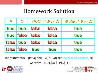 Homework Solution The statements   (P  Q) and (  P)  (  Q) are  logically equivalent , so we write   (P  Q)  (  P)  (  Q). P Q  (P  Q) (  P)  (  Q)  (P  Q)  (  P)  (  Q) true true false false true true false false false true false true false false true false false true true true 