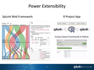 Splunk for Industrial Data and the Internet of Things | PDF