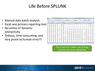 Splunk for Industrial Data and the Internet of Things | PDF
