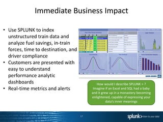 Splunk for Industrial Data and the Internet of Things | PDF