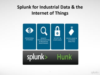Splunk for Industrial Data and the Internet of Things | PDF